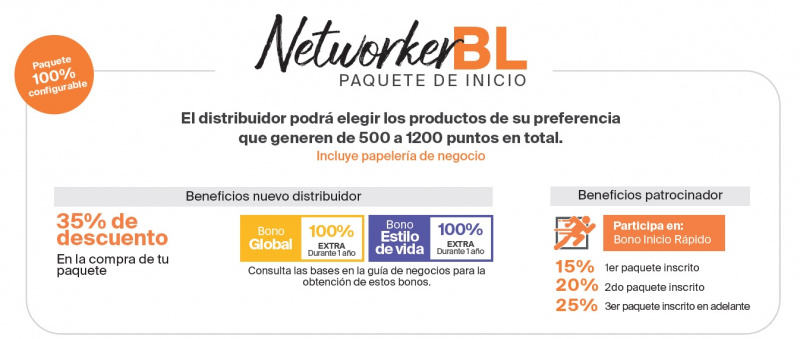 Paquete Networker Bodylogic